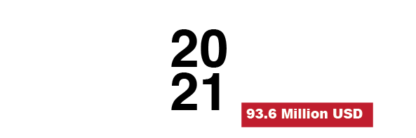 Gerga WWTP with Capacity 130K m3/d, Suhag, Egypt